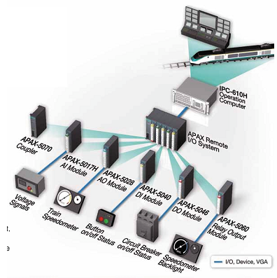 Advantech Automatikus Jrm  Irnyt Rendszer
